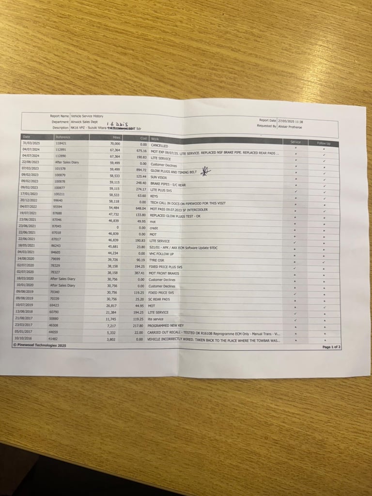 2016 Suzuki Vitara 1.6 DDiS SZ-T Euro 6 (s/s) 5dr HATCHBACK Diesel Manual