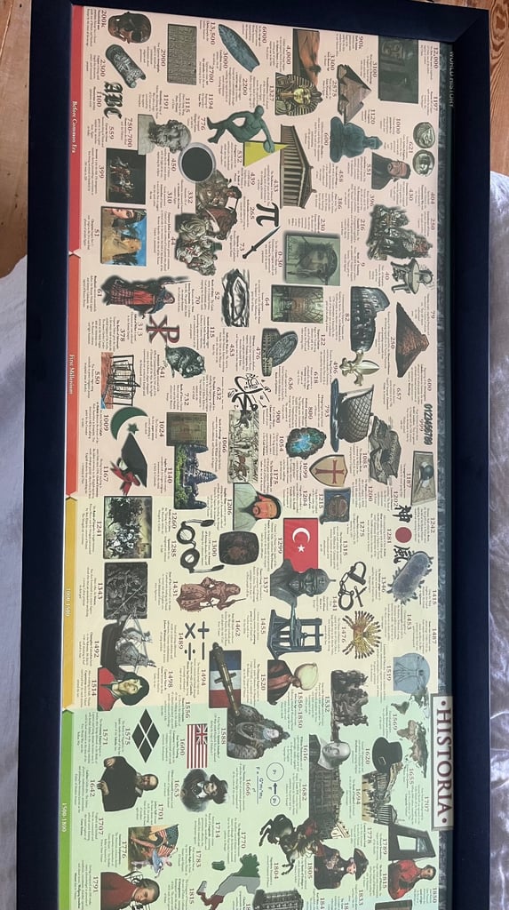 image for World History Timeline Framed 