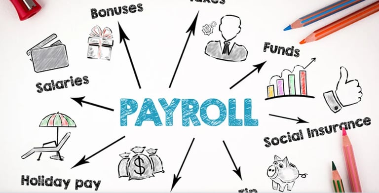 image for Payroll services for business.