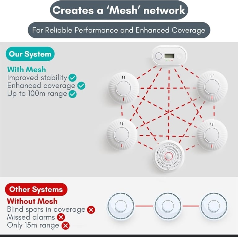 Wireless Interlinked Remote Control | LINKD Alarms 