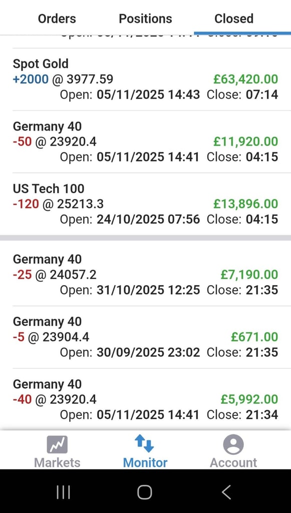 Profit Raider For Day Traders 