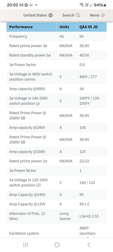 Generator 45 kva