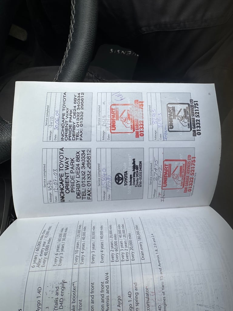 2007 Toyota Avensis 2.2 D-4D T180 5dr HATCHBACK Diesel Manual