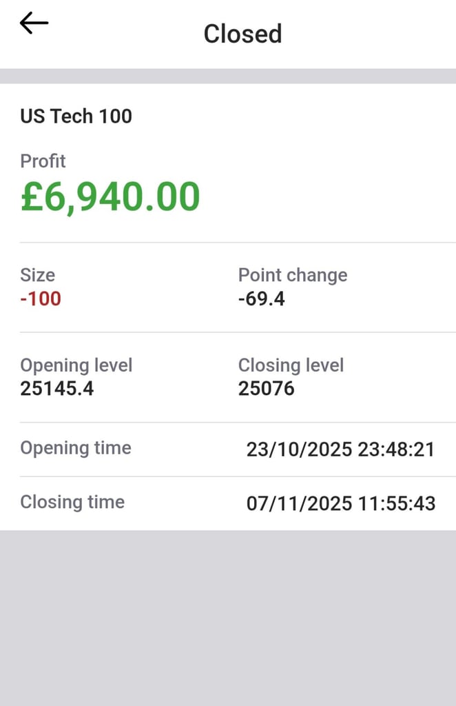 Profit Raider For Day Traders 