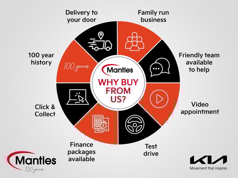  Kia Picanto 1.0 2 Hatchback 5dr Petrol Amt Euro 6 s/s 62 Bhp Petrol