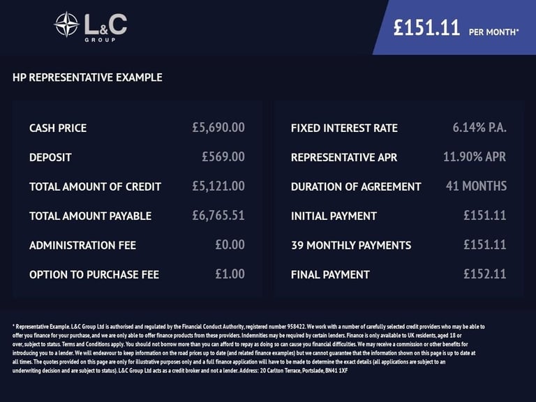 2014 Ford Fiesta 1.6T EcoBoost ST-2 3dr (182 ps) Hatchback Petrol Manual