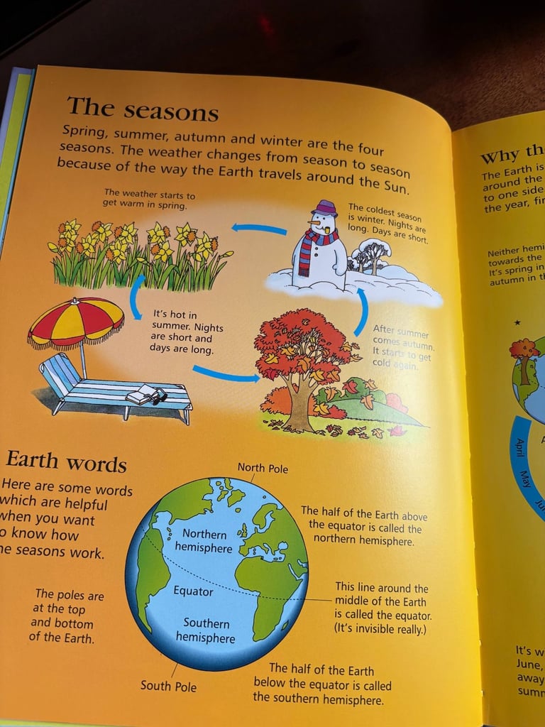 Usborne First Encyclopedia of our World 🌎