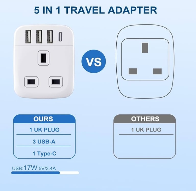 South African plug adaptor