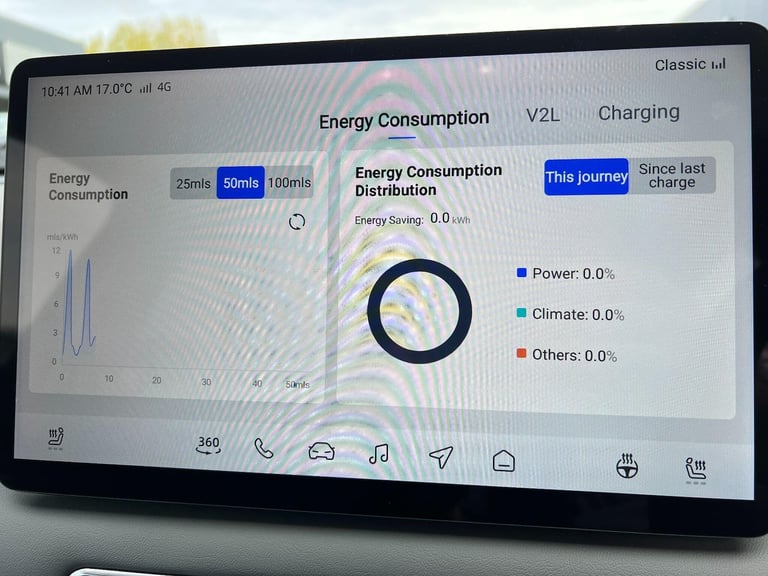 2025 MG MG S5 64kWh Trophy Long Range Auto 5dr HATCHBACK Electric Automatic