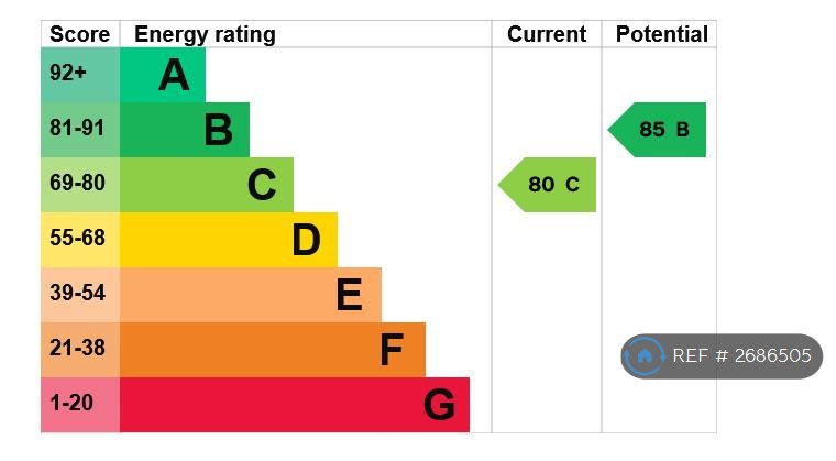 2 bedroom flat in Ryland Street, Birmingham, B16 (2 bed) (#2686505)
