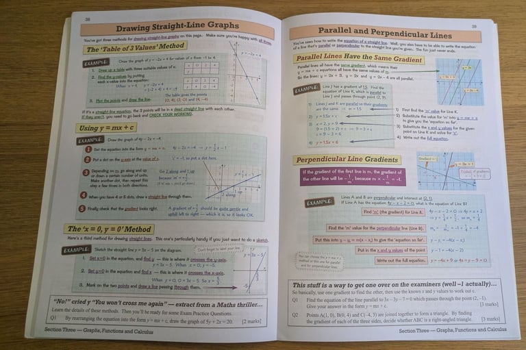 CGP AQA GCSE Further Maths (Level 2 Certificate) Revision Guide