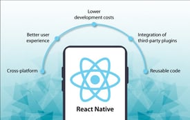 We will get professional hybrid mobile app (Android/iOS) using react native