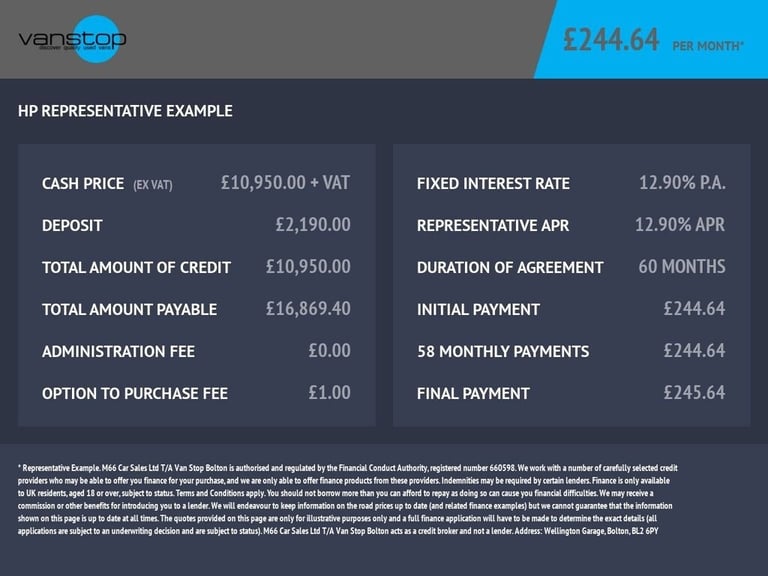 image for 2022 Ford Transit Custom 2.0 300 EcoBlue Leader Panel Van 5dr Diesel Manual L2 H2 Euro 6 (s/s) (1...