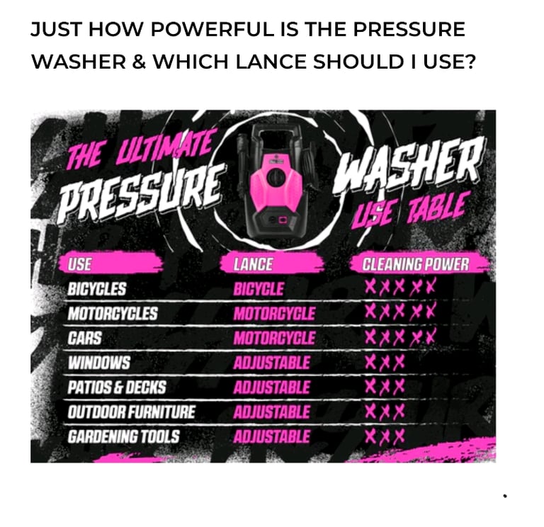 Muc off pressure washer bundle NEW  Retail £130
