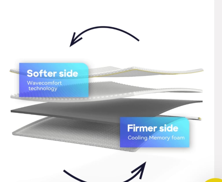 image for Brightr Titan Mattress Topper for 5' bed.