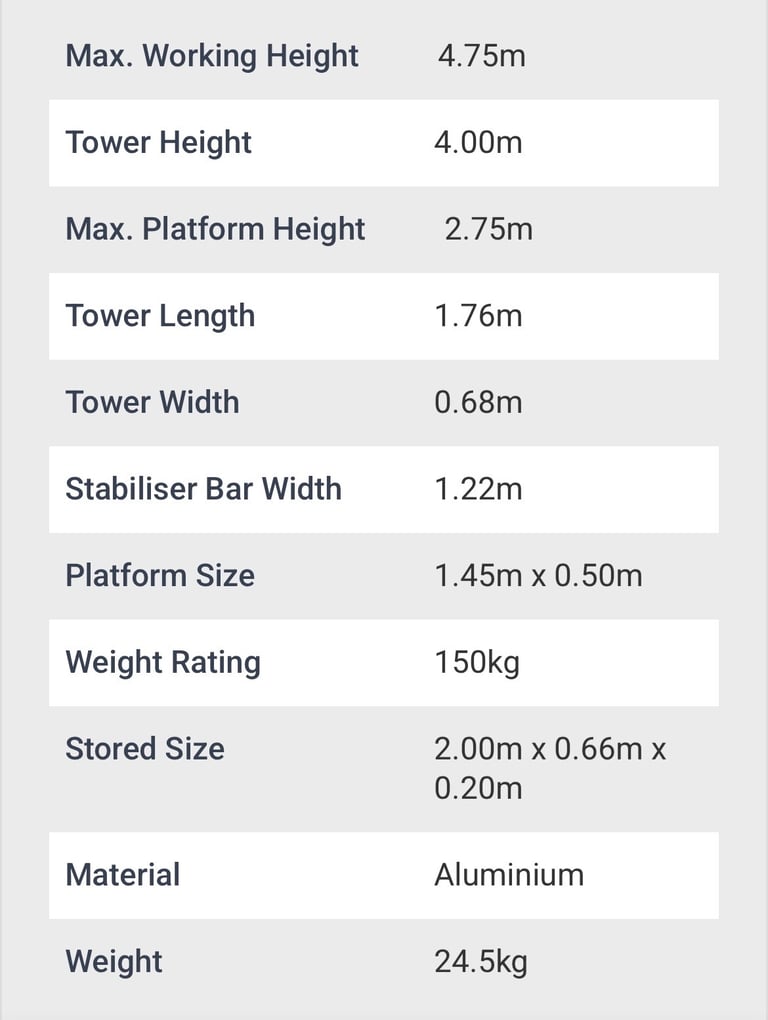 3.8m scaffold tower NEW