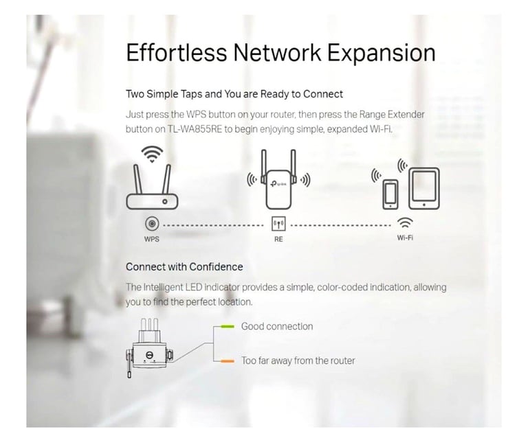 TP-Link N300 Wi-Fi Range Extender 300 Mbps 2.4GHz TL-WA855RE Wall Plug NEW, BOXED