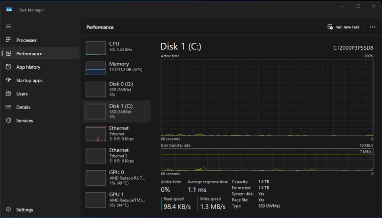 Gaming PC - Small Form Factor - 7900XT GPU - 7700X CPU