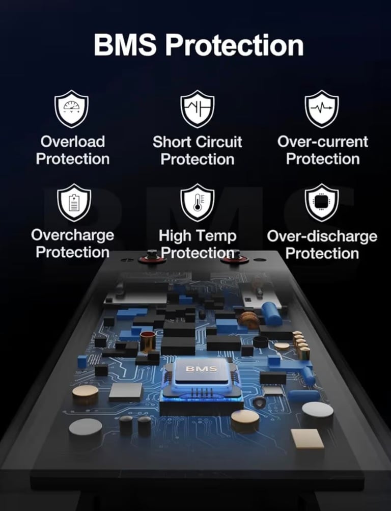 ECO-WORTHY 12V 280AH LiFePO4 Batt  Brand new never been used Energy with Bluetooth  