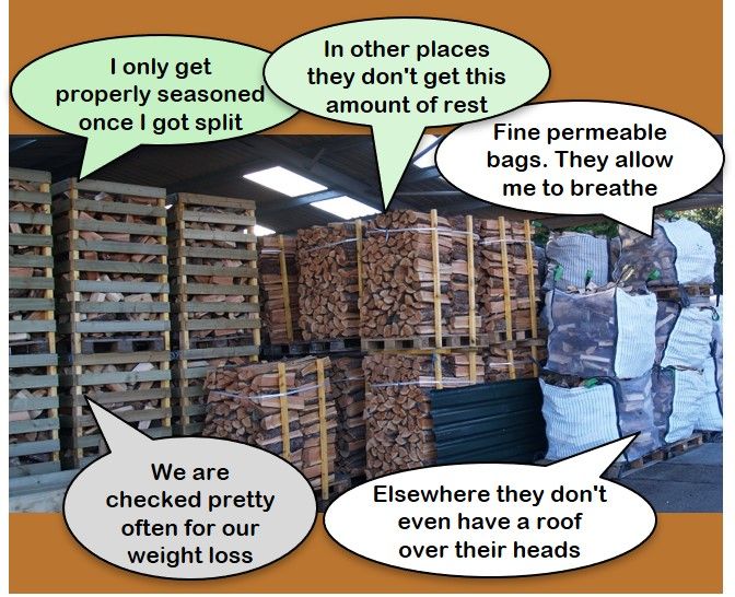Firewood logs Softwood Hardwood for Aberdeenshire / Moray