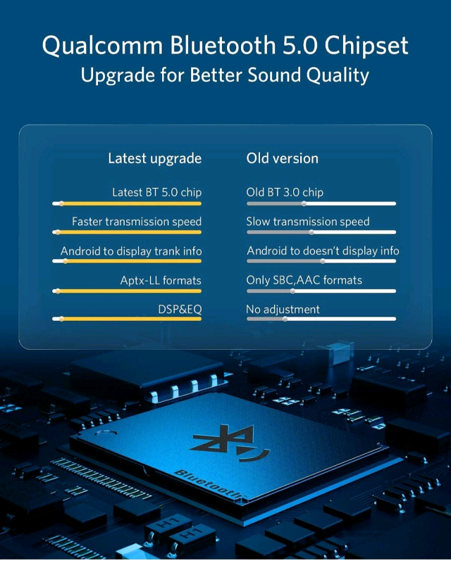 Bluetooth 5.0 aptx-hd adapter for audi mmi 3g ami music interface audi