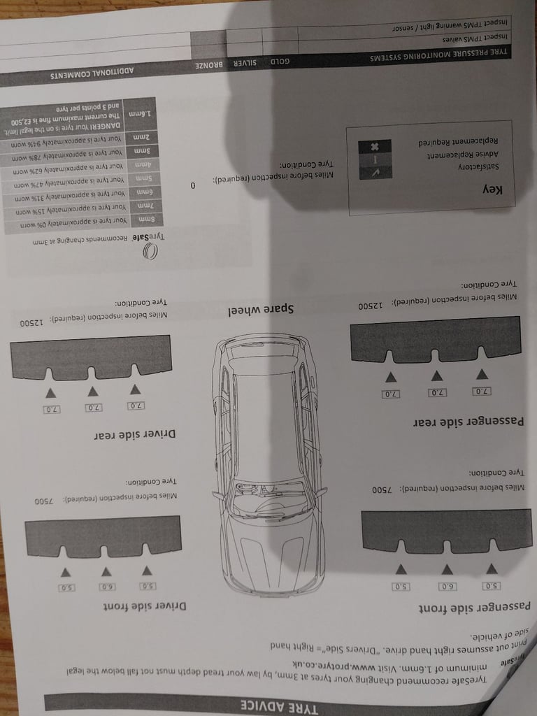 Audi, A3, Hatchback, 2004, Semi-Auto, 1968 (cc), 3 doors