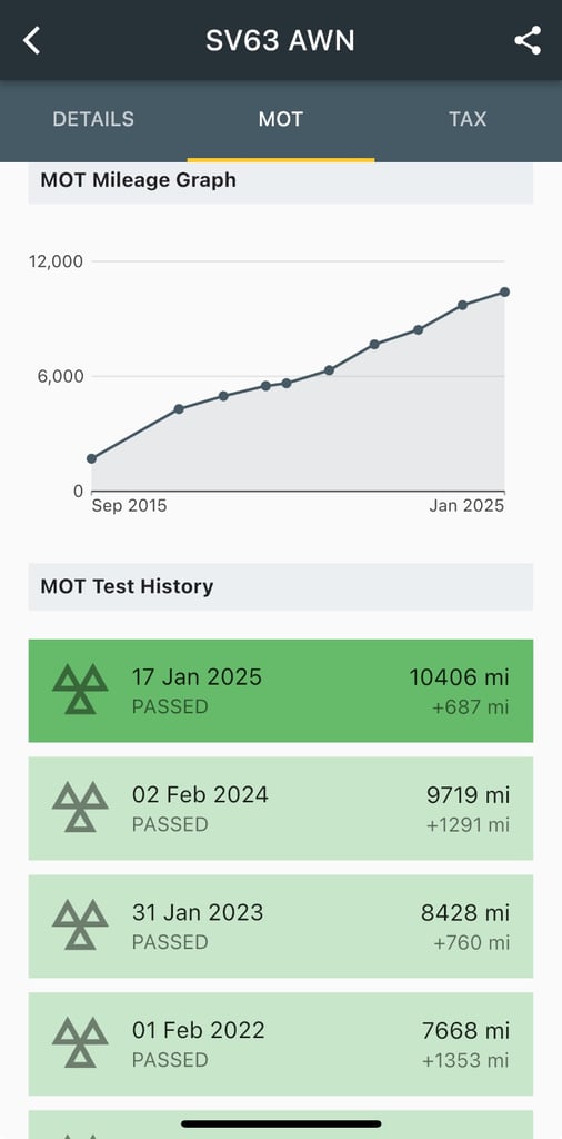 Honda CB500X – Low Mileage, Excellent Condition