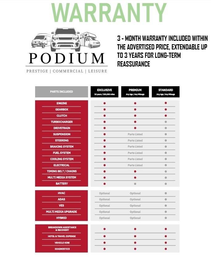 2008 MINI Convertible 1.6 One Sidewalk Euro 4 2dr Convertible Petrol Manual