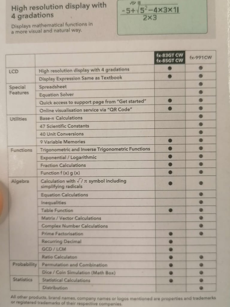 Brand new Casio FX-83GTCW / FX-83GTX Scientific Calculator Grey. 