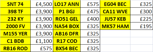 image for Cherished Registration Numbers all on retention certificates