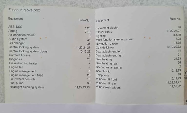 BMW E61 Map Fuse Box Grouping Diagram Card 6982016