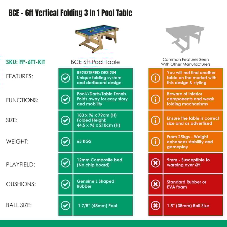 BCE 6ft Folding 3 in 1 Pool Table with Table Tennis Top & Dartboard (used)