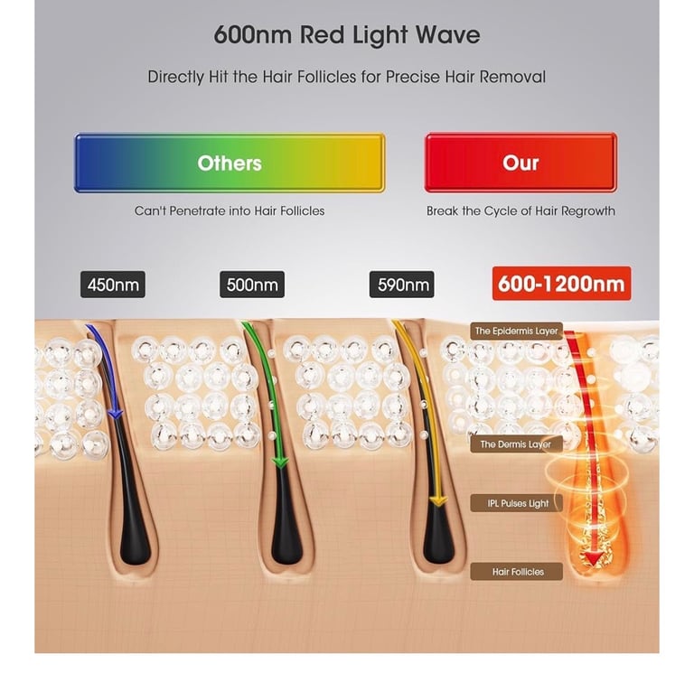 Hair removal device 
