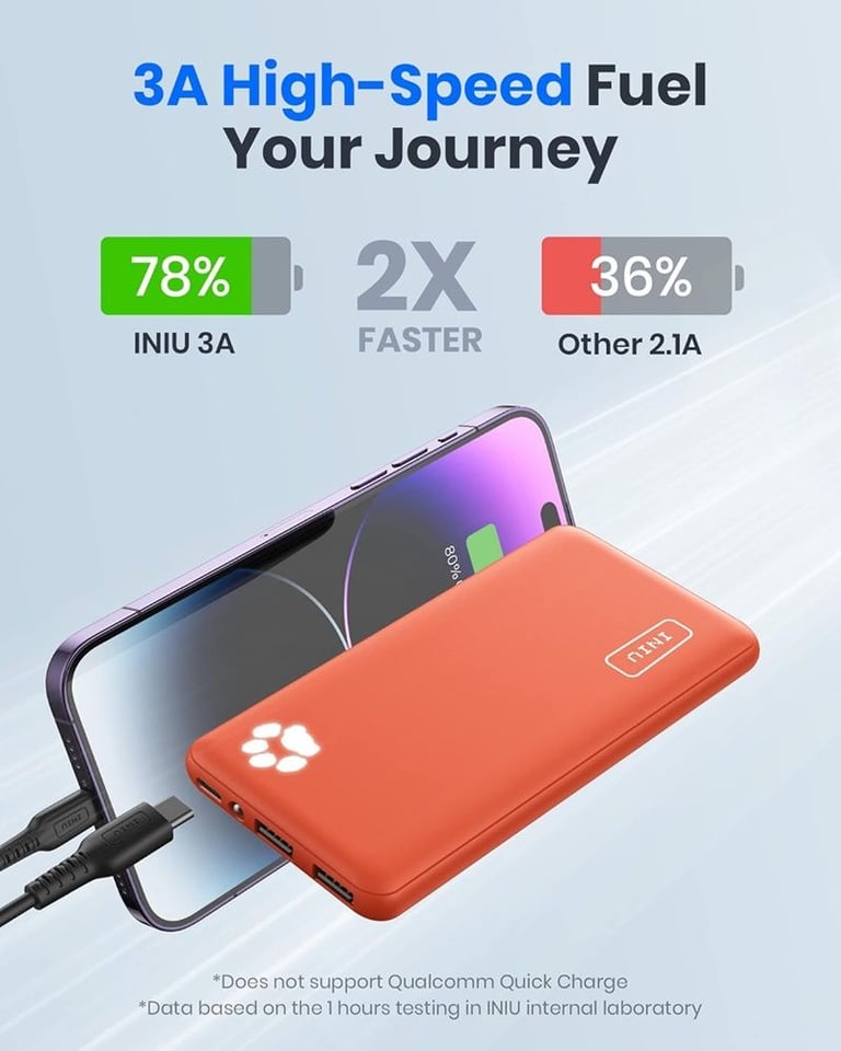 INIU Power Bank 10000mAh Slimmest & Lightest High-Speed USB C Input & Output
