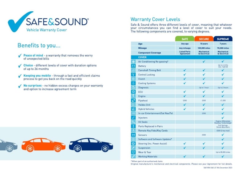 2010 Nissan Juke 1.6 Visia 5dr HATCHBACK Petrol Manual