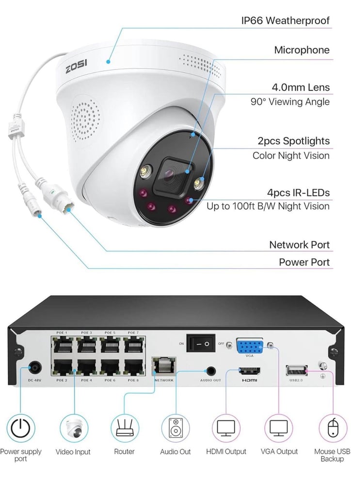 image for 4K PoE CCTV Security Camera System.4x8MP IP 8 ports 16CH £275