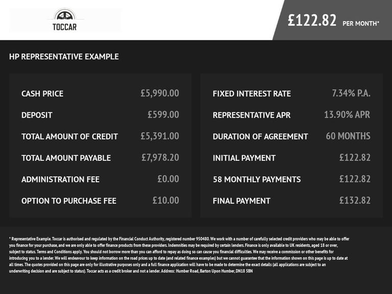 2016 Mercedes-Benz Citan 109CDI BlueEFFICIENCY Van PANEL VAN DIESEL Manual