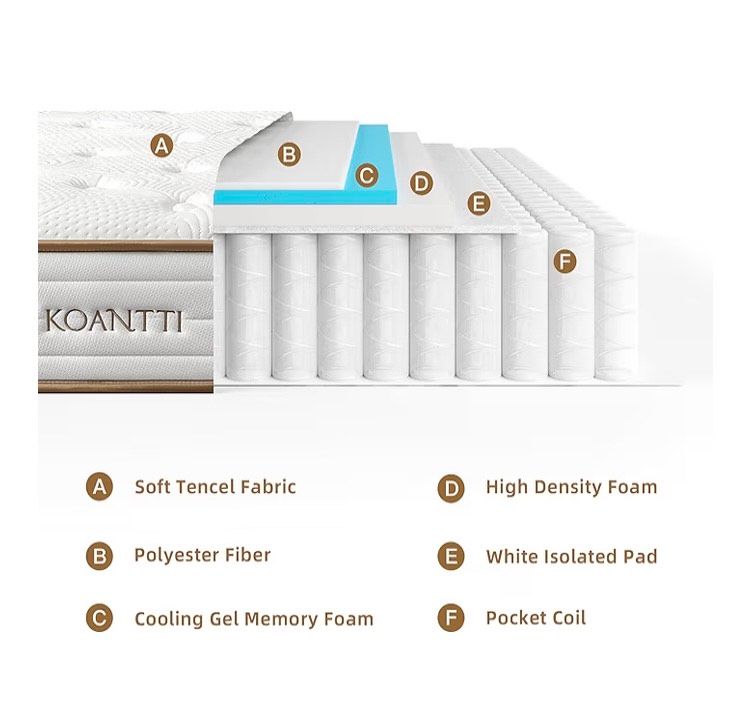 Brand New Single Mattress