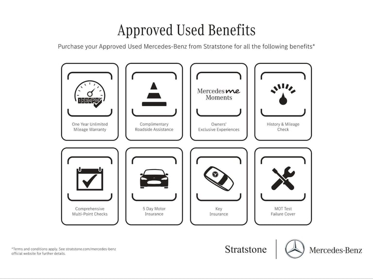 2023 Mercedes-Benz CLA 180 AMG Line Premium + Night Ed 4dr Tip Auto Coupe Petrol Automatic