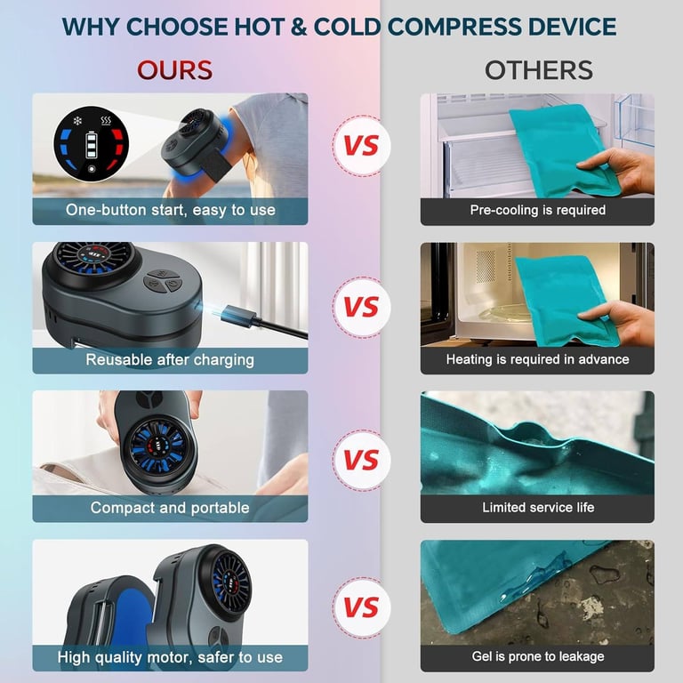 Cozion Hot Cold Compress Device: 3-in-1 Cold Compress Reusable for Injuries 