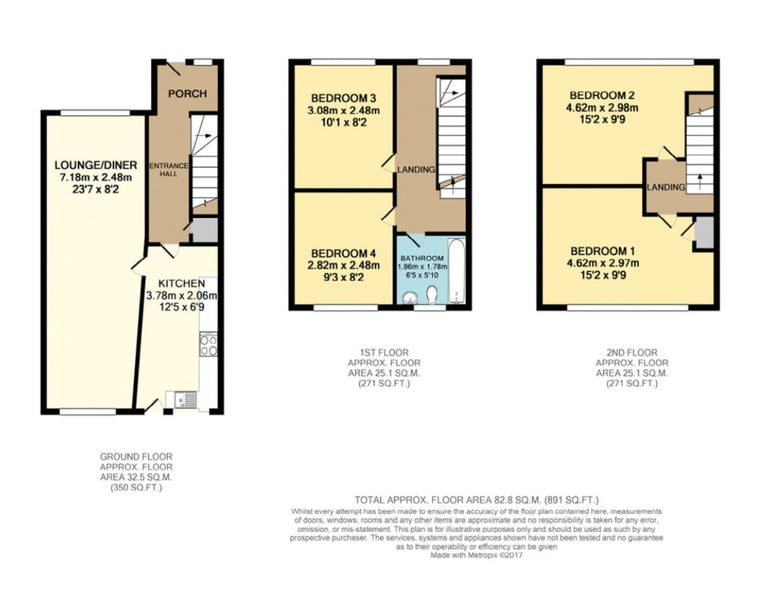 Modern 4 Bedroom House Close to Grays Town Centre