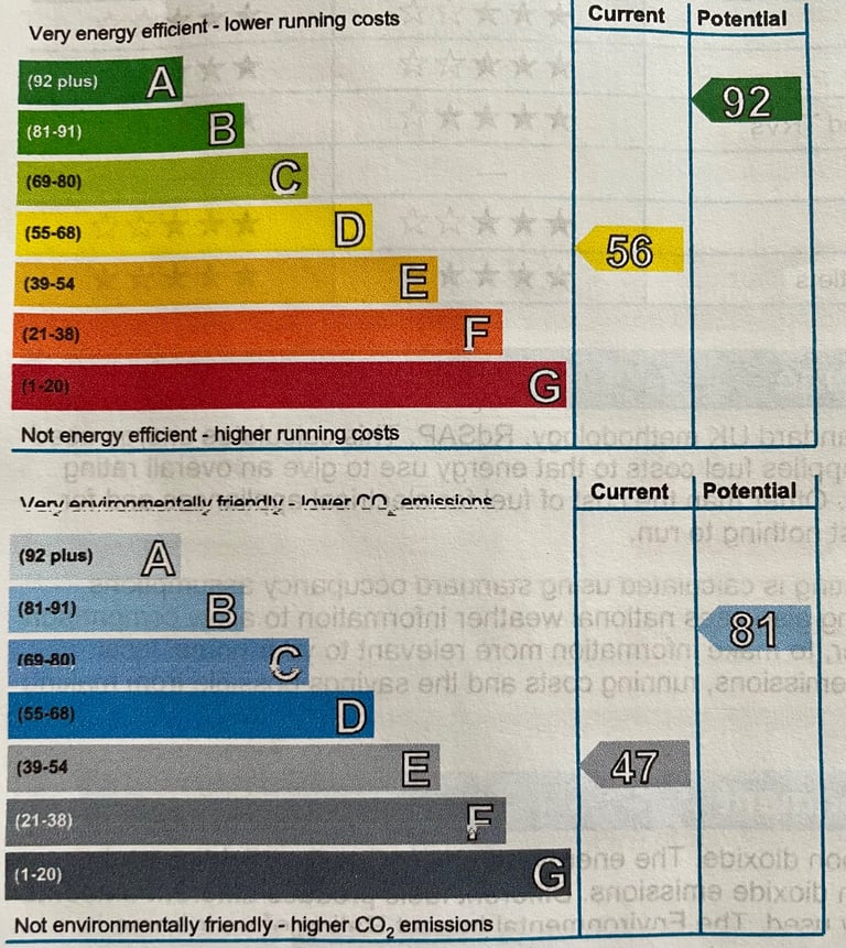 Unique Gorgeous 3 Bedroom Detached Cottage / House with Gardens and Private Parking