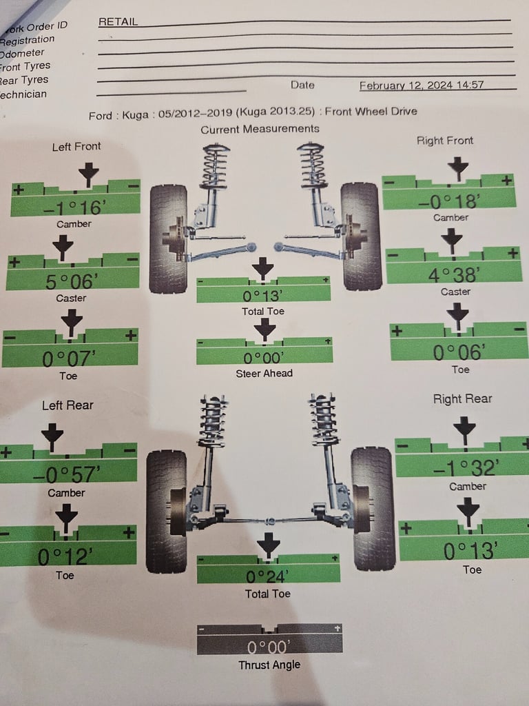 2017 Ford Kuga 2.0 TDCi 180 Titanium 5dr HATCHBACK Diesel Manual