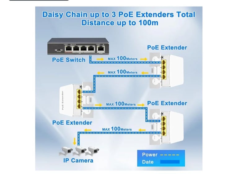 MEIRIYFA Gigabit PoE Extender Outdoor 4 Ports PoE Switch