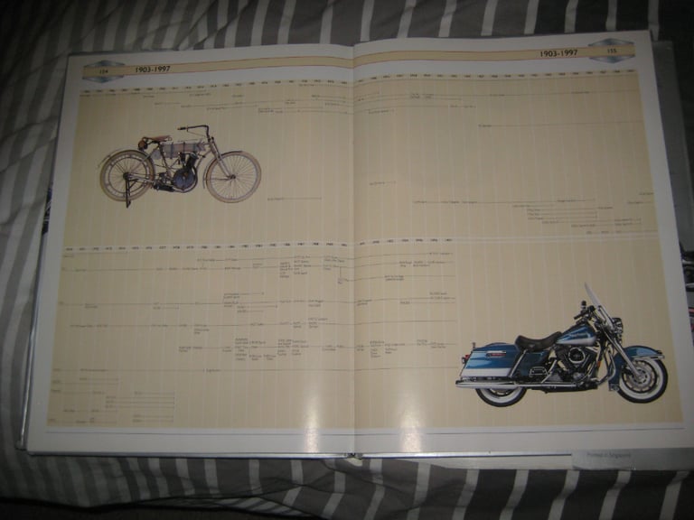 The Complete Harley Davidson Encyclopedia, 