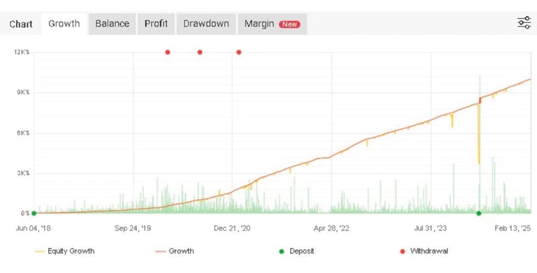 image for Automatic MT4 trading algorithm 