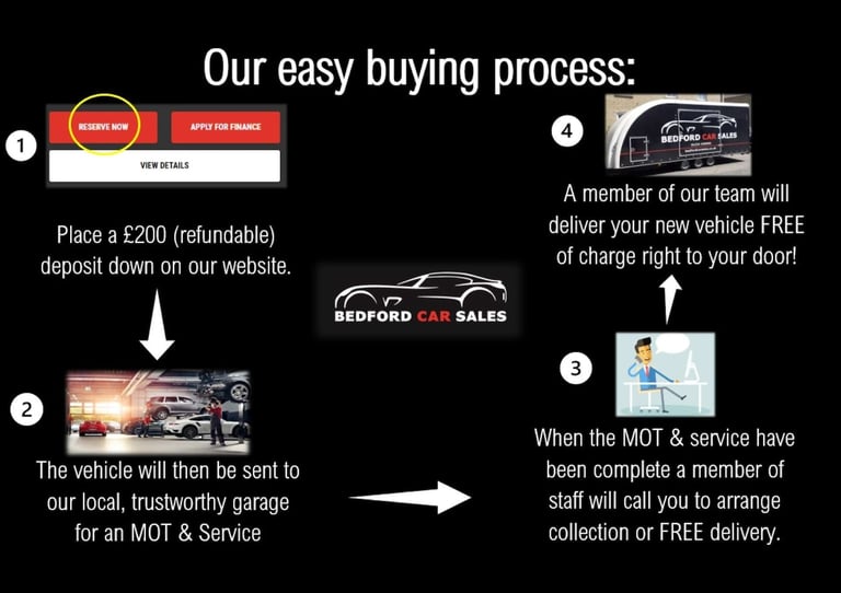 1998 BMW Z3 2.8 Z3 2dr Convertible Petrol Manual