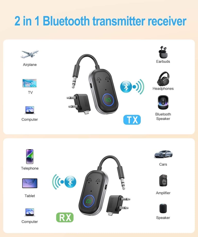 Bluetooth Transmitter Receiver/ Aux Wireless Adapter