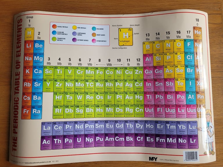 Beginners Guide to Periodic Table book and chemistry poster