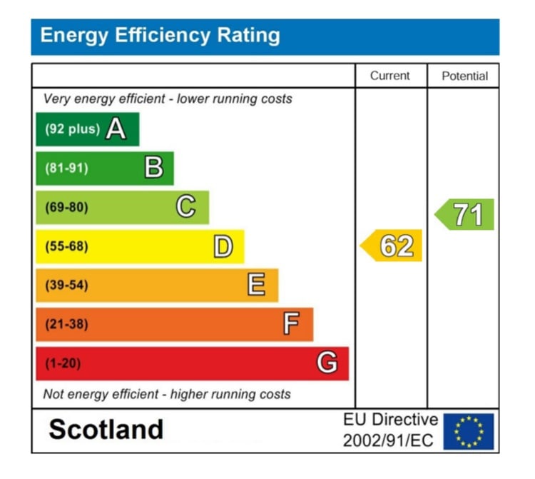 2 Bed semi detached House 